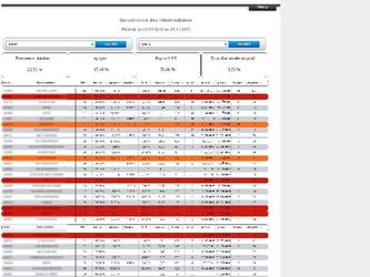 Tableau de bord mis en ligne chez un courtier d assurance