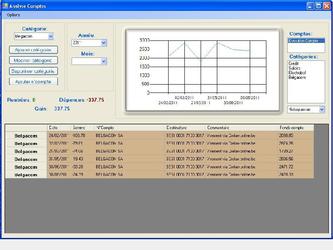 Programme de gestion de comptes bancaire.